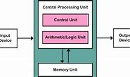 Apakah Kepanjangan Dari Cpu Ram Rom Alu