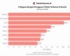 Penghasilan Tiktok Terbesar Di Indonesia